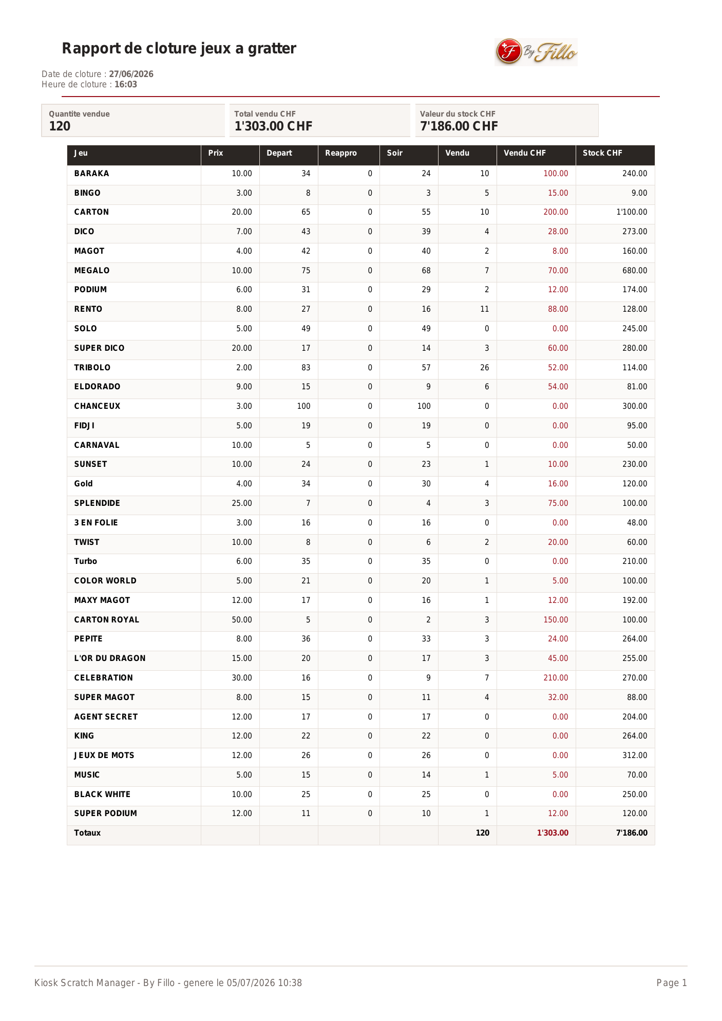 Exemple de rapport PDF de cl&ocirc;ture Kiosk Scratch Manager